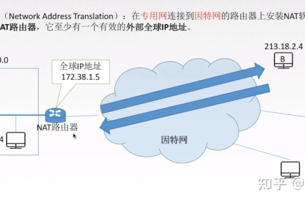 如何使用NAT网关优化巴黎区域的网络连接？  第1张