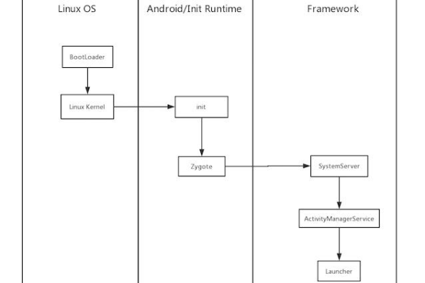 如何深入理解Android通话功能的源码实现？