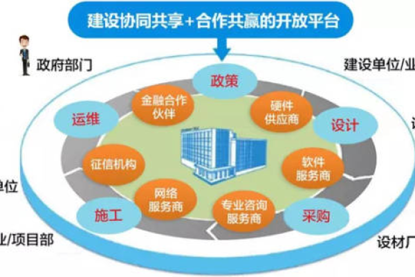 南京大型门户网站建设如何实现资源共享与整合？  第1张