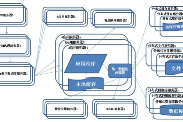 如何有效实施大型网站的分层架构与管理策略？  第1张