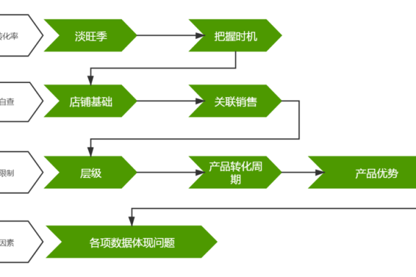 淘宝联盟源码，如何利用开源代码优化你的电商策略？