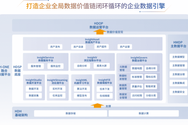 PHP源码在IDC环境中的重要性是什么？  第1张