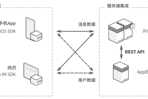 如何在现有系统中创建内嵌式服务器？  第1张