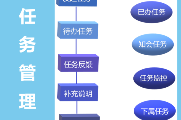 如何高效管理网站任务并发布新任务？  第1张