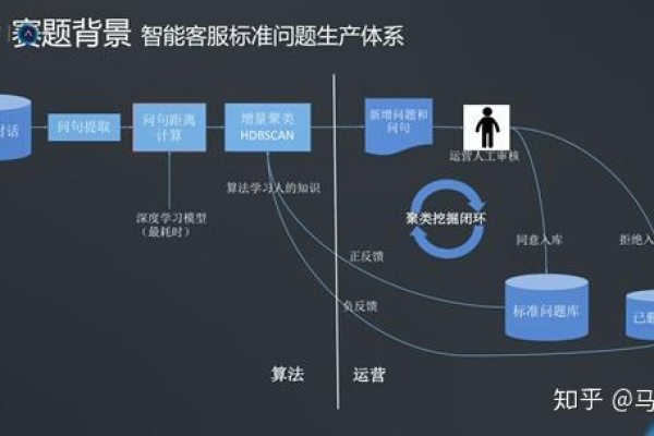 您想探索如何构建一个高效的问答系统吗？  第1张