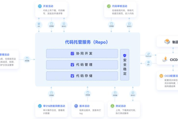 如何高效利用网站专题源码提升项目开发效率？