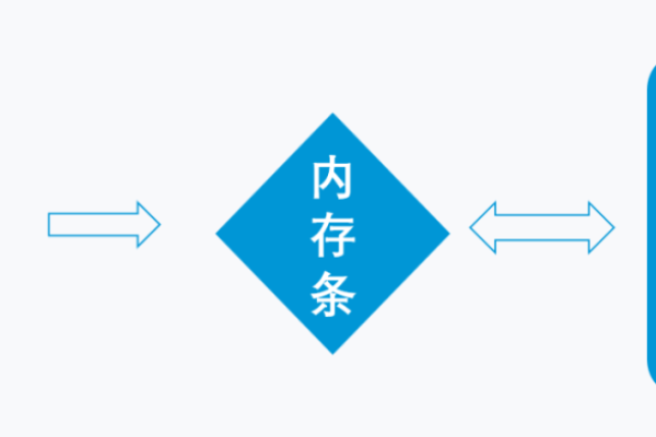 如何有效避免内存使用超限的风险并优化系统性能？  第1张