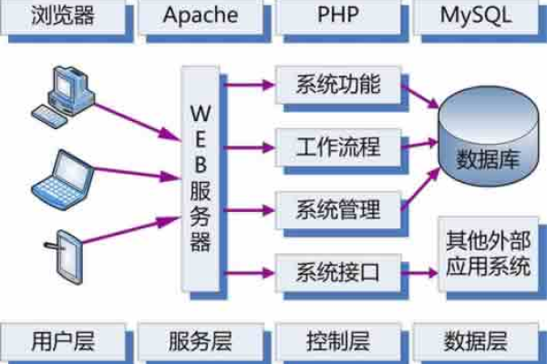 探索IDC PHP源码，如何有效利用开源资源提升网站性能？  第1张