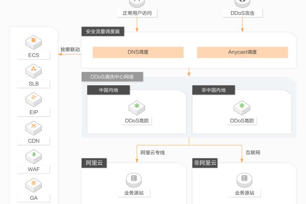 PHP IDC源码，如何实现高效的内容交付网络？  第1张