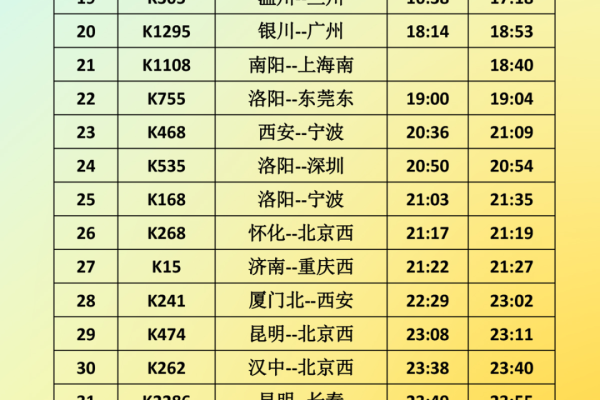 南阳网站如何查看其容量排名？  第1张