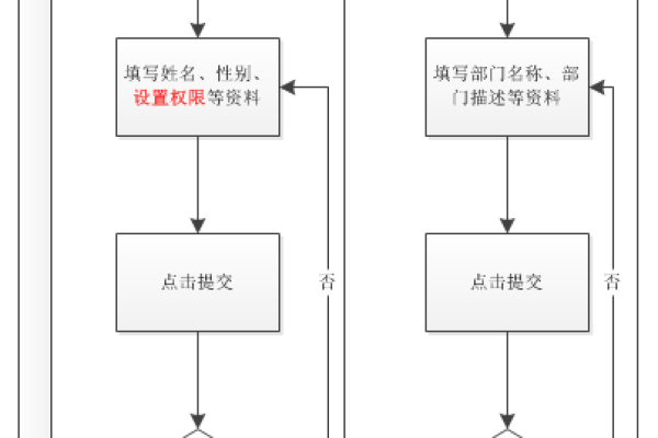 哪家公司擅长网站权限设计及配置？  第1张