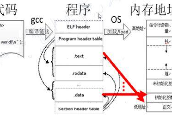 如何通过源码实现内存注入技术？  第1张