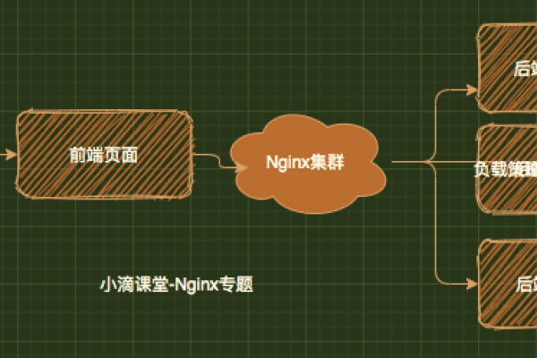 如何通过CAE托管配置Nginx以搭建静态文件服务器？  第1张