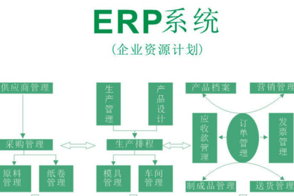 如何获取并有效利用大型ERP源码来优化企业资源管理？  第1张