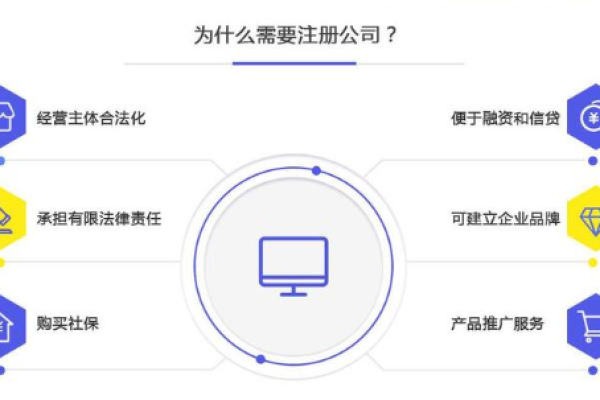 如何选择最佳的公司注册服务提供商？  第1张