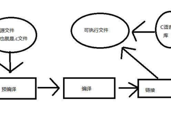 深入理解内部函数，它们如何影响程序性能和结构？