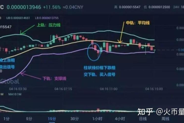 如何深入理解并应用KDJ指标的计算公式？  第1张