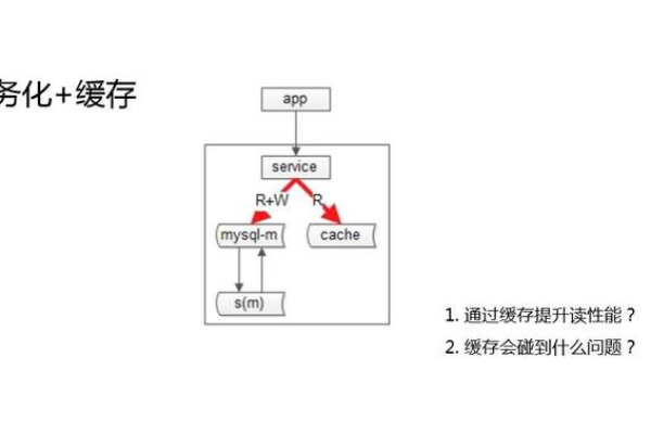 如何优化C语言客户端和服务器之间的内存管理以提高性能？