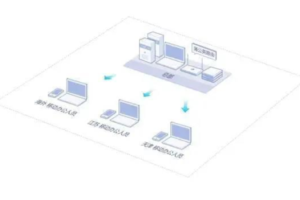 南昌网站建设公司在服务器管理中如何有效实施网站备份策略？