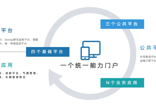 南昌门户网站如何实现信息共享与服务整合？