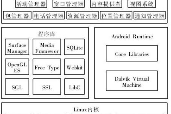 如何深入理解Android管理系统源码的结构和功能？  第1张