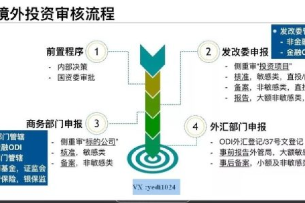 子公司网站备案能否并入总公司的备案体系中？