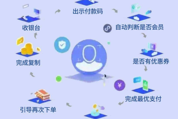 如何构建一个高效且安全的网站会员系统？  第1张