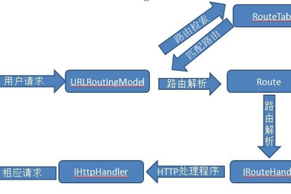 探索MVC5源码，它如何塑造现代Web应用开发？  第1张