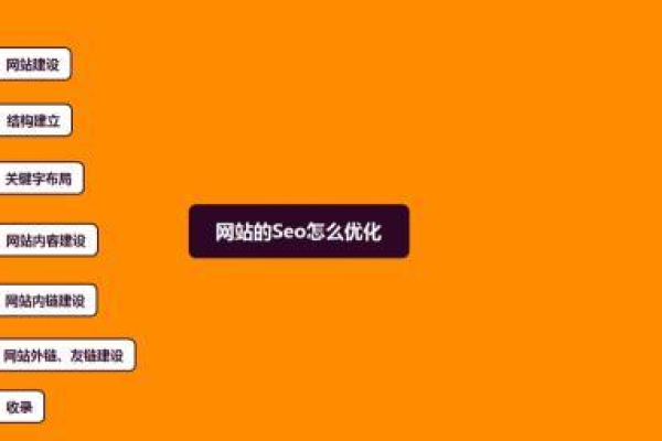 如何在南康创建网站并实现网页定向？