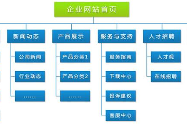 南宁商城网站建设中如何有效实施制度建设？