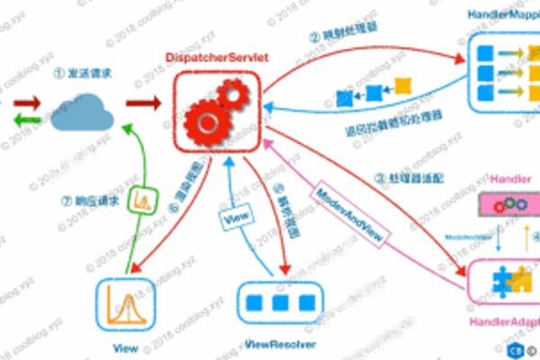 探索MVC架构，如何获取并利用管理系统源码?