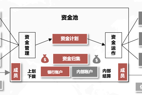 如何利用金融互助平台源码打造一个高效的资金流转系统？  第1张