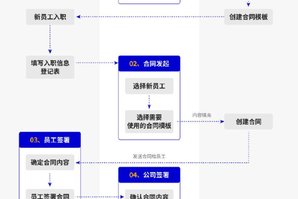 如何确保内容安全，探索文本过滤和审核的最佳实践？