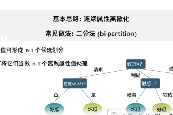 如何从零开始构建一个决策树算法的源代码？  第1张