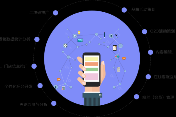 南阳企业如何通过网站和APP后台优化提升在线排名？