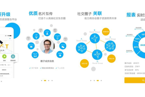 如何构建一个有效的企业网站/APP后台管理系统？