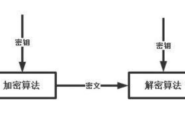 SHA1算法的源代码是如何实现加密过程的？  第1张