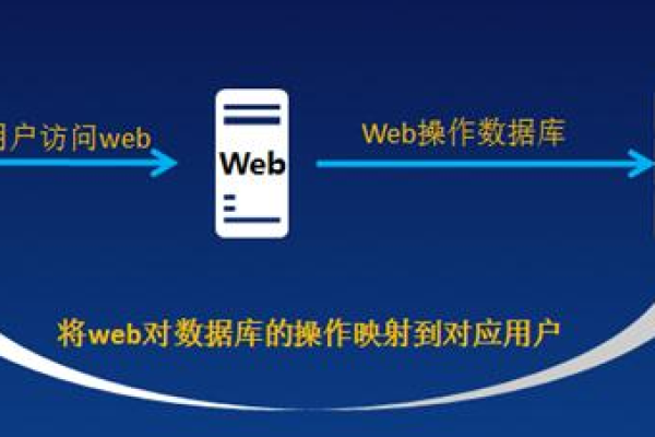 大麦户源码，PHP语言如何实现高效数据处理？  第1张