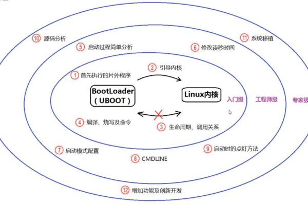 探索Arm Linux源码，我们能从中学到什么？  第1张