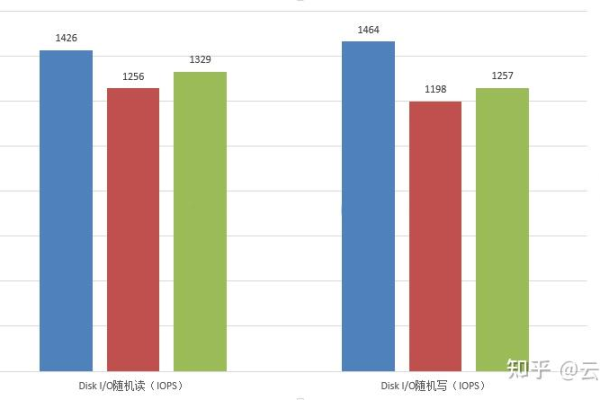 如何评估服务器的稳定性？哪家提供商最值得信赖？