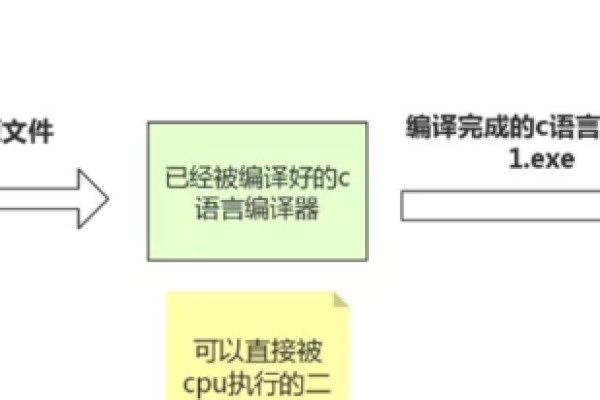 如何有效地进行C语言反编译以获取源代码？  第1张