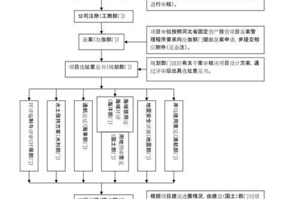 内蒙古微网站建设备案流程中，哪些材料是必备的？