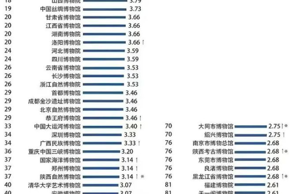 南昌网站搜索排名如何影响容量排名？