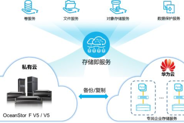 耐思尼克云虚拟主机是否具备将现有云端数据迁移至华为云的能力？