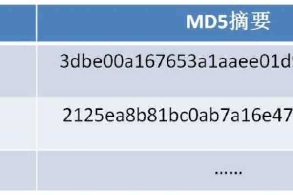 如何解密MD5散列值，揭秘源码实现方法？  第1张