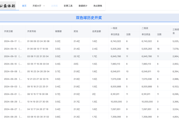 如何利用彩票走势图源码提升投注策略？  第1张