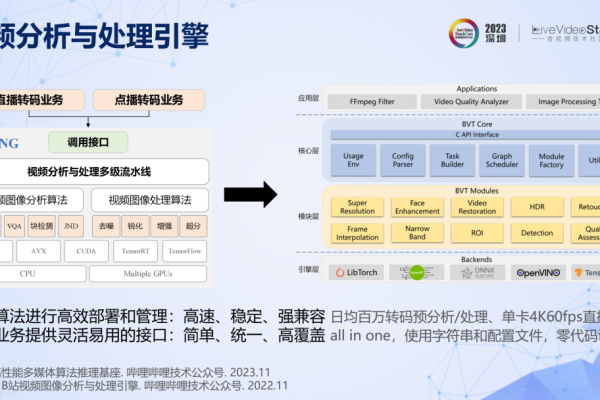 如何配置和操作内容视频过滤平台以提升视频云服务效率？