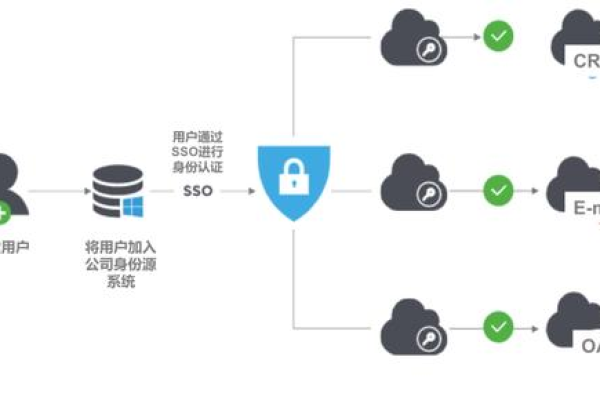 如何构建一个高效的社区卡密系统？  第1张