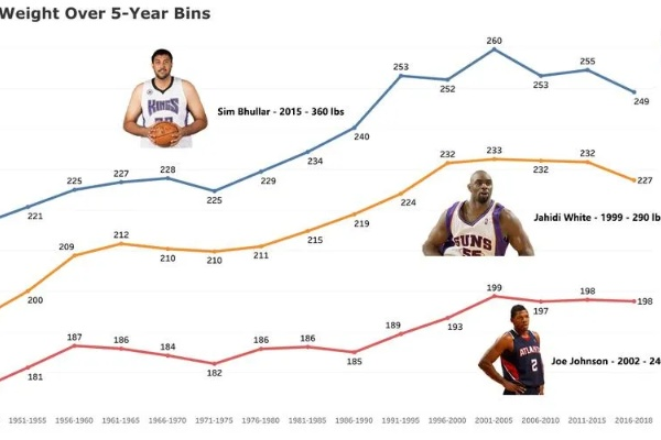 NBA大数据如何影响比赛策略和球员表现？