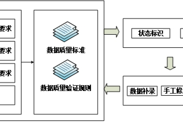 如何确保内容安全文本检测系统的有效性与准确性？